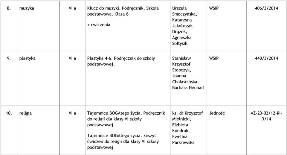 Podręcznik do szkoły podstawowej. Stanisław Krzysztof Stopczyk, Joanna Chołaścińska, Barbara Neubart WSiP 440/3/2014 10.