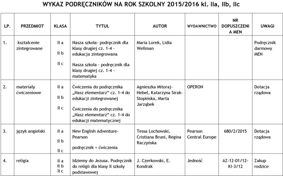 1-4 edukacja zintegrowana Maria Lorek, Lidia Wellman Podręcznik darmowy MEN II c Nasza szkoła podręcznik dla klasy drugiej cz. 1-4 - matematyka 2.