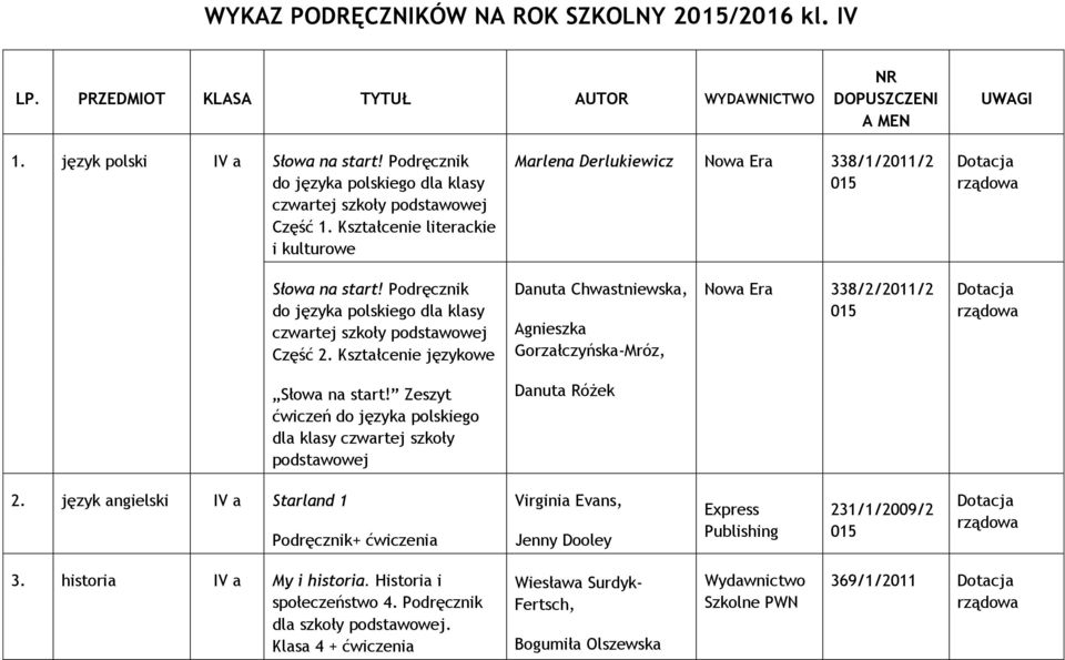 Podręcznik do języka polskiego dla klasy czwartej szkoły podstawowej Część 2. Kształcenie językowe Danuta Chwastniewska, Agnieszka Gorzałczyńska-Mróz, Nowa Era 338/2/2011/2 015 Słowa na start!