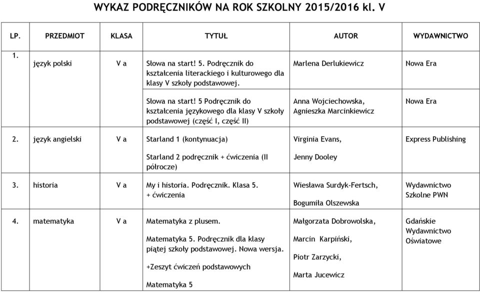 5 Podręcznik do kształcenia językowego dla klasy V szkoły podstawowej (część I, część II) Anna Wojciechowska, Agnieszka Marcinkiewicz Nowa Era 2.