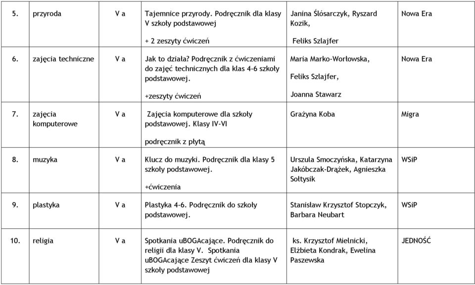 +zeszyty ćwiczeń Janina Ślósarczyk, Ryszard Kozik, Feliks Szlajfer Maria Marko-Worłowska, Feliks Szlajfer, Joanna Stawarz Nowa Era Nowa Era 7.