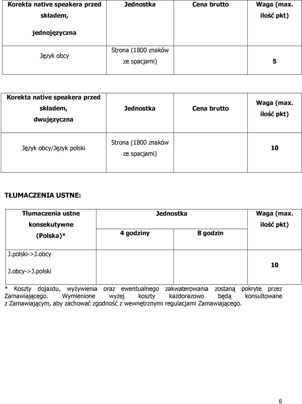 dwujęzyczna Cena brutto Waga (max.