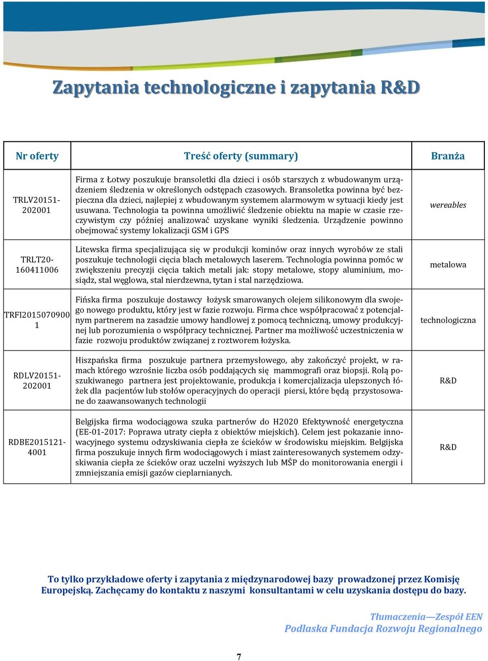 Technologia ta powinna umożliwić śledzenie obiektu na mapie w czasie rzeczywistym czy później analizować uzyskane wyniki śledzenia.