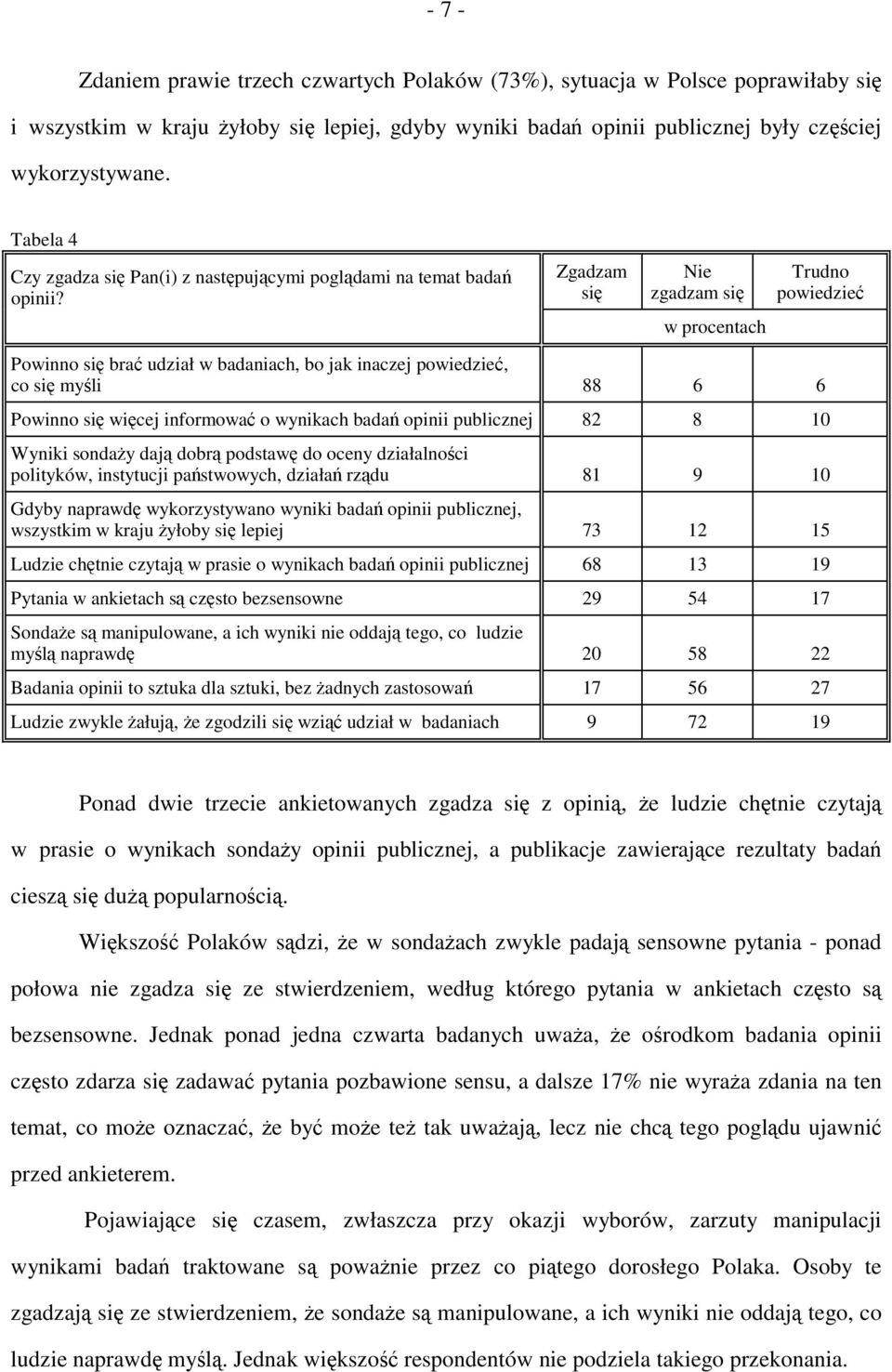 Zgadzam się Nie zgadzam się w procentach Trudno powiedzieć Powinno się brać udział w badaniach, bo jak inaczej powiedzieć, co się myśli 88 6 6 Powinno się więcej informować o wynikach badań opinii