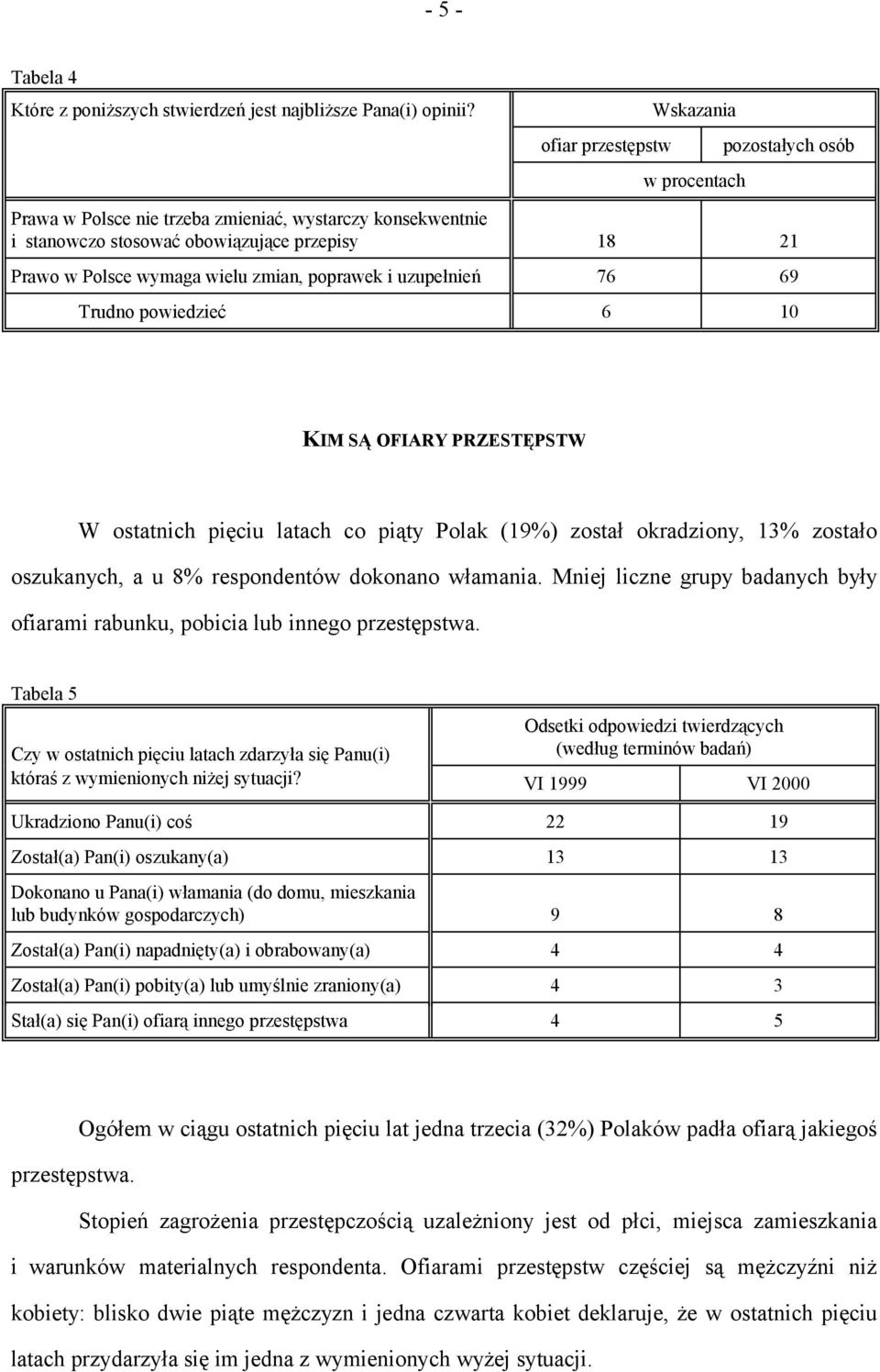 zmian, poprawek i uzupełnień 76 69 Trudno powiedzieć 6 10 KIM SĄ OFIARY PRZESTĘPSTW W ostatnich pięciu latach co piąty Polak (19%) został okradziony, 13% zostało oszukanych, a u 8% respondentów