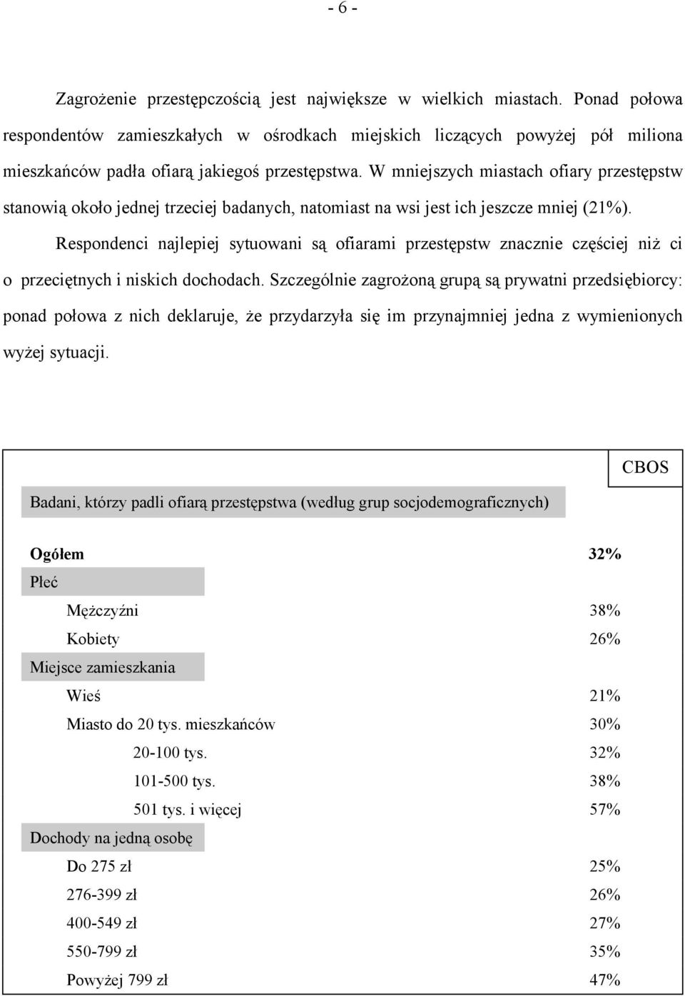 W mniejszych miastach ofiary przestępstw stanowią około jednej trzeciej badanych, natomiast na wsi jest ich jeszcze mniej (21%).