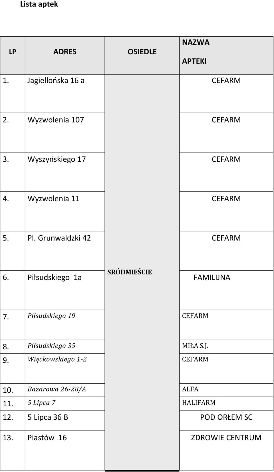 Piłsudskiego 1a FAMILIJNA 7. Piłsudskiego 19 8. Piłsudskiego 35 MIŁA S.J. 9.