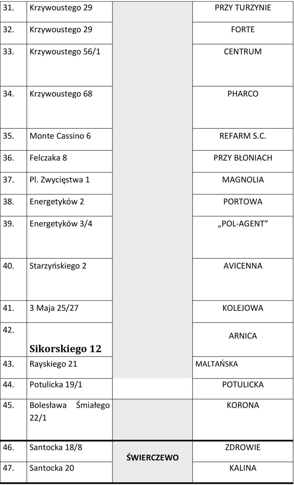 Energetyków 3/4 POL-AGENT 40. Starzyńskiego 2 AVICENNA 41. 3 Maja 25/27 KOLEJOWA 42. ARNICA Sikorskiego 12 43.