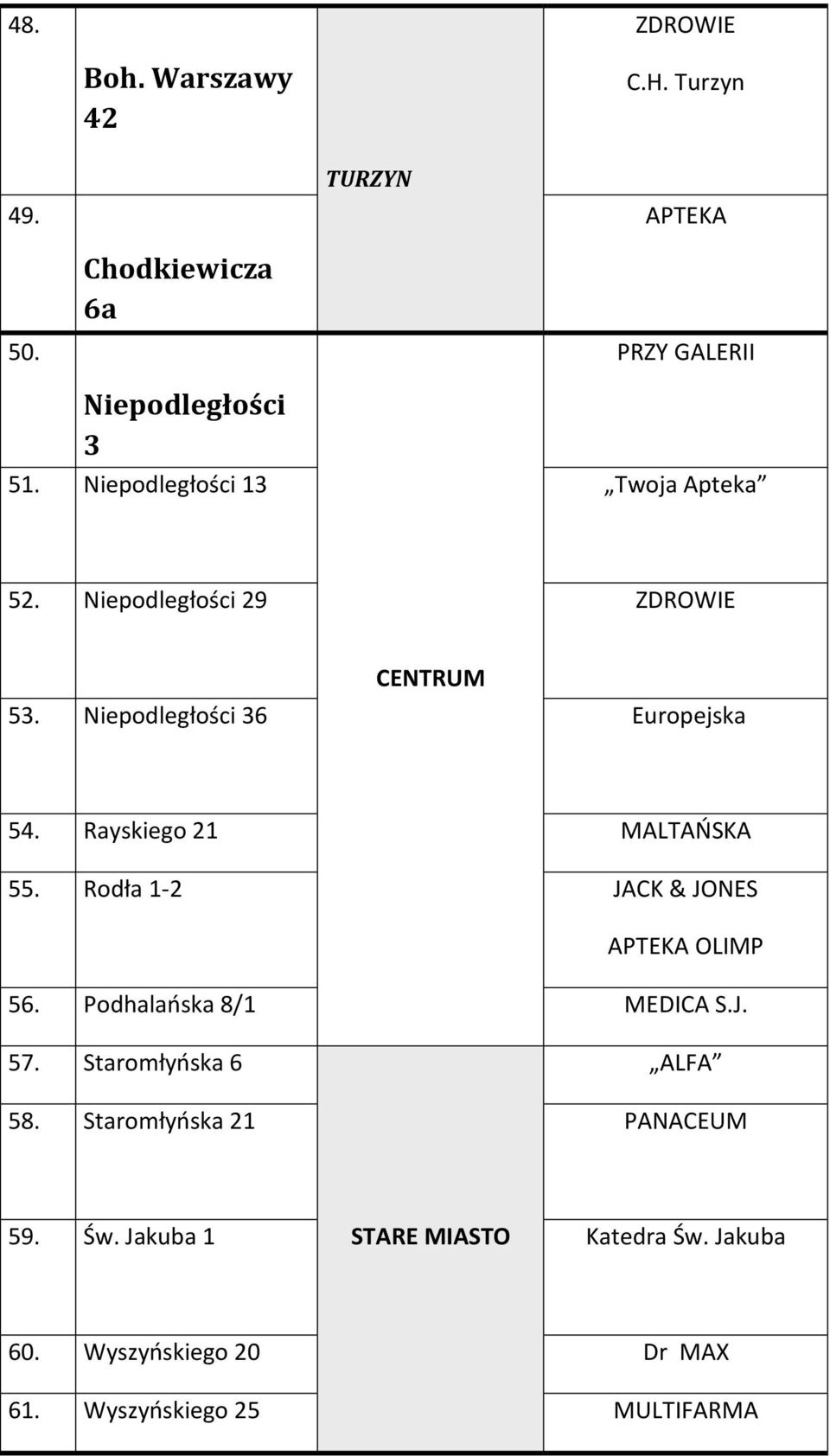 Rayskiego 21 MALTAŃSKA 55. Rodła 1-2 JACK & JONES APTEKA OLIMP 56. Podhalańska 8/1 MEDICA S.J. 57.