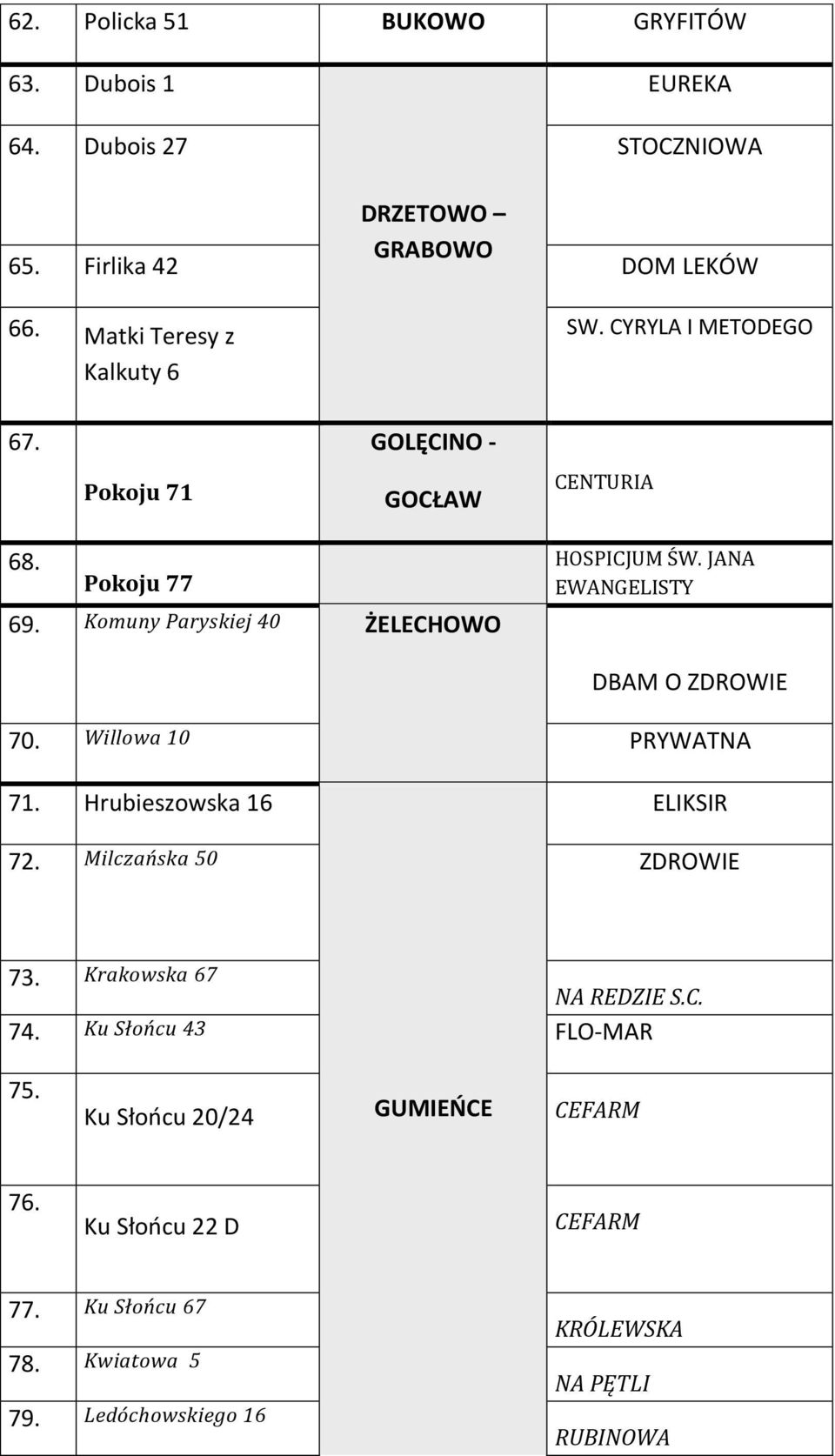 Komuny Paryskiej 40 ŻELECHOWO HOSPICJUM ŚW. JANA EWANGELISTY DBAM O 70. Willowa 10 PRYWATNA 71. Hrubieszowska 16 ELIKSIR 72.