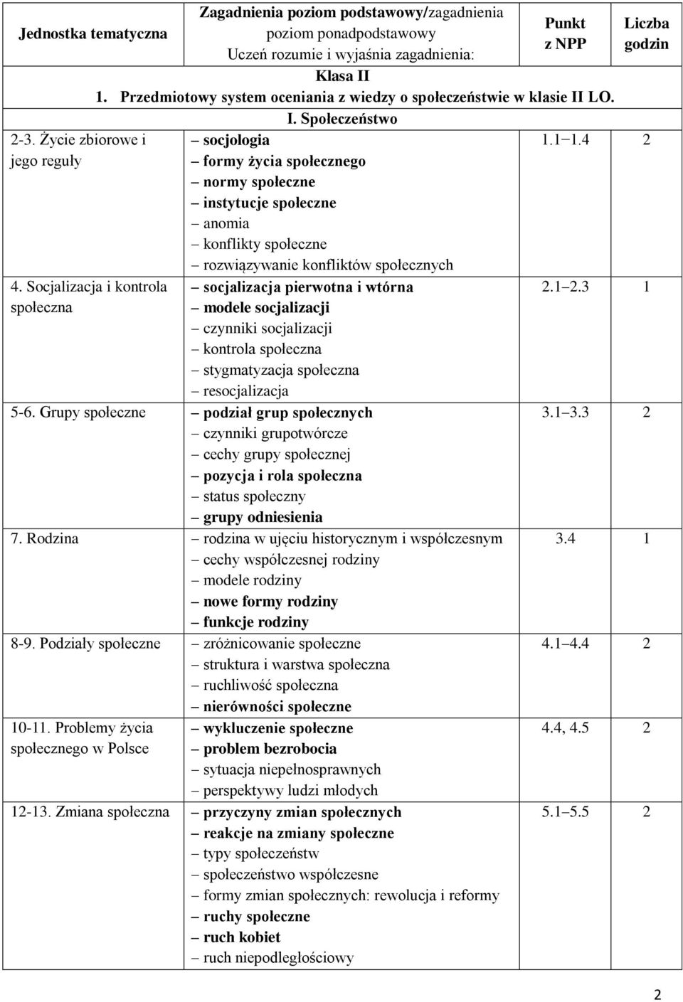 Przedmiotowy system oceniania z wiedzy o społeczeństwie w klasie II