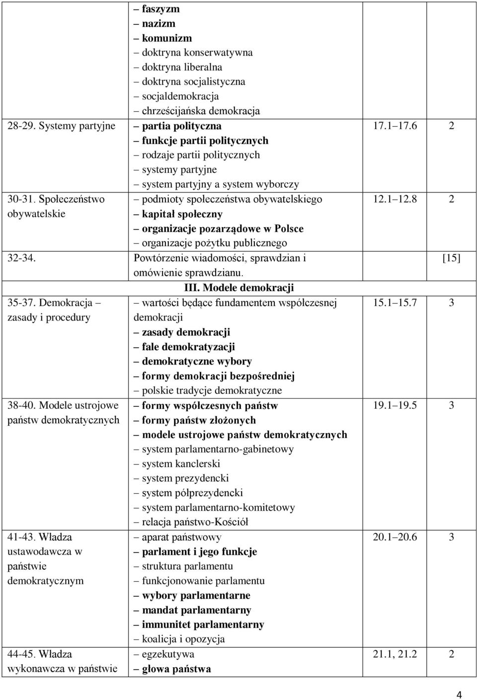 Społeczeństwo obywatelskie podmioty społeczeństwa obywatelskiego kapitał społeczny organizacje pozarządowe w Polsce organizacje pożytku publicznego 32-34. Powtórzenie wiadomości, sprawdzian i III.