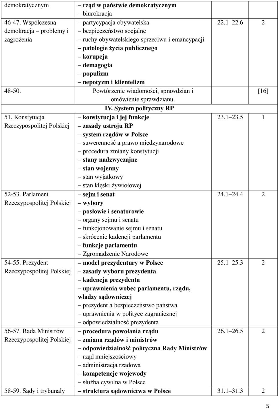 nepotyzm i klientelizm 48-50. Powtórzenie wiadomości, sprawdzian i IV. System polityczny RP 51.