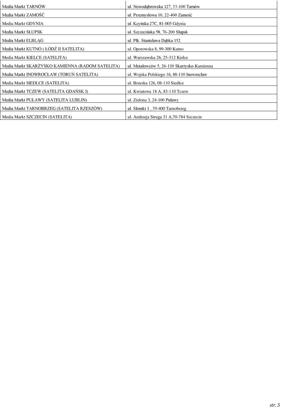 Warszawska 26, 25-312 Kielce Media Markt SKARŻYSKO KAMIENNA (RADOM SATELITA) ul. Metalowców 5, 26-110 Skarżysko-Kamienna Media Markt INOWROCŁAW (TORUŃ SATELITA) ul.