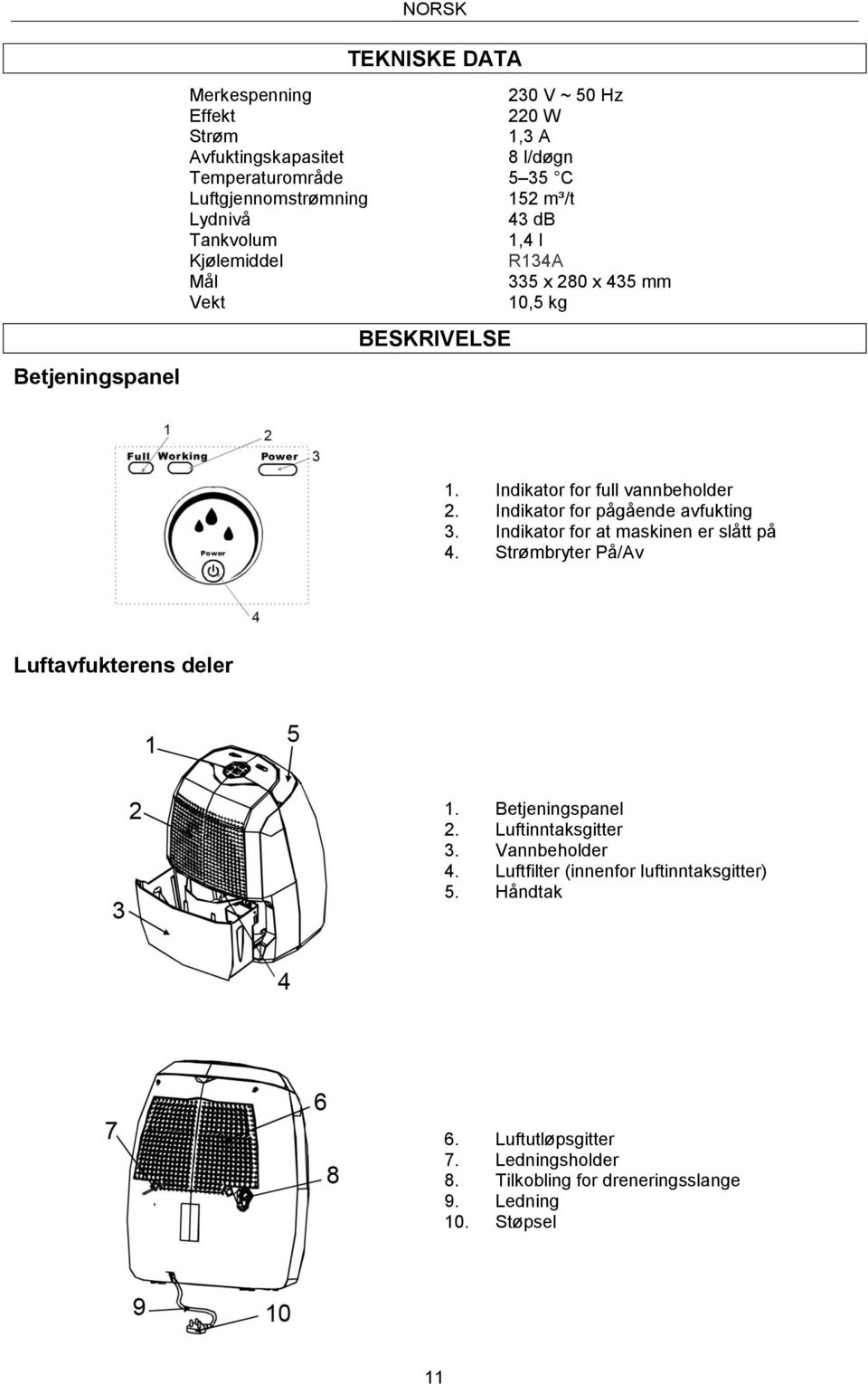 Indikator for full vannbeholder 2. Indikator for pågående avfukting 3. Indikator for at maskinen er slått på 4. Strømbryter På/Av Luftavfukterens deler 1.