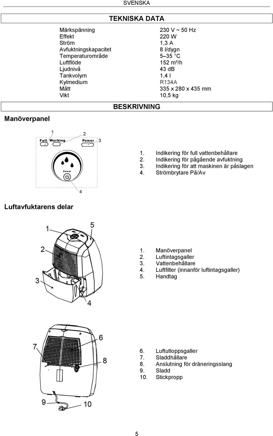 Indikering för pågående avfuktning 3. Indikering för att maskinen är påslagen 4. Strömbrytare På/Av Luftavfuktarens delar 1. Manöverpanel 2.