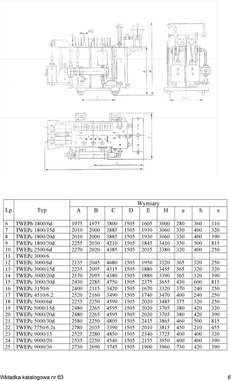 320 250 13 TWEPc 3000/15d 2235 2095 4315 1505 1880 3455 365 320 320 14 TWEPc 3000/20d 2170 2095 4380 1505 1880 3390 365 320 390 15 TWEPc 3000/30d 2430 2285 4750 1505 2375 3655 430 600 815 16 TWEPc