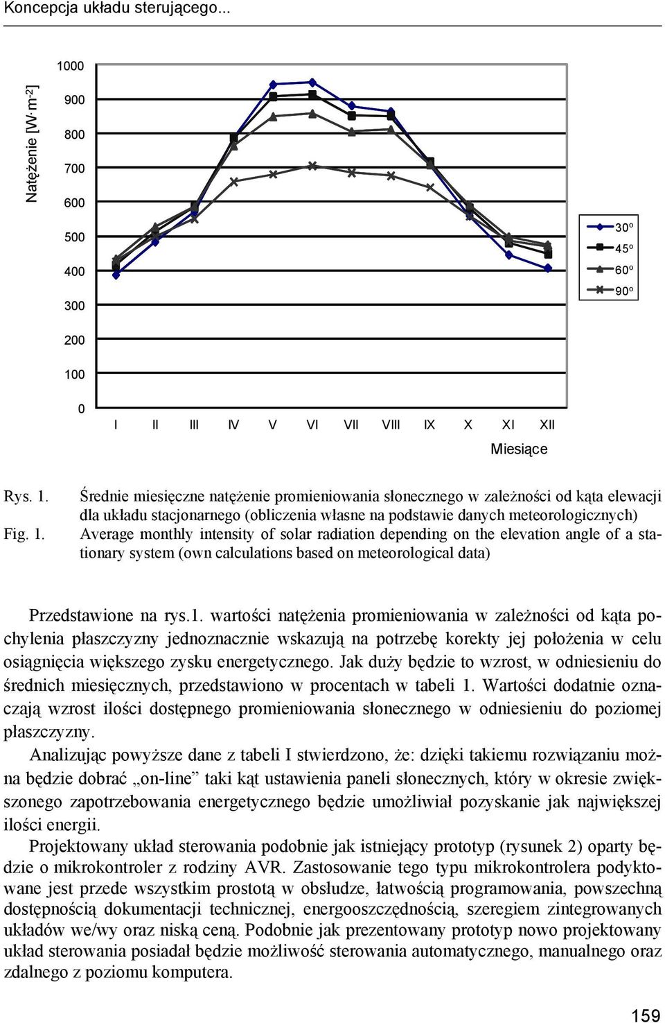 0 0 I II III IV V VI VII VIII IX X XI XII Miesiące Rys. 1.