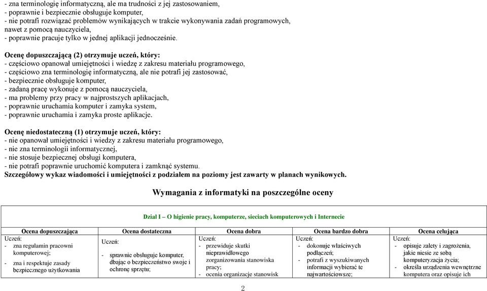 Ocenę dopuszczającą (2) otrzymuje uczeń, który: - częściowo opanował umiejętności i wiedzę z zakresu materiału programowego, - częściowo zna terminologię informatyczną, ale nie potrafi jej