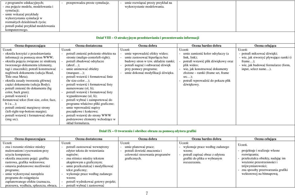 - określa korzyści z przedstawiania informacji za pomocą stron WWW; - określa pojęcia związane ze strukturą tworzonego dokumentu (elementy, tagi i znaczniki); potrafi konstruować nagłówek dokumentu