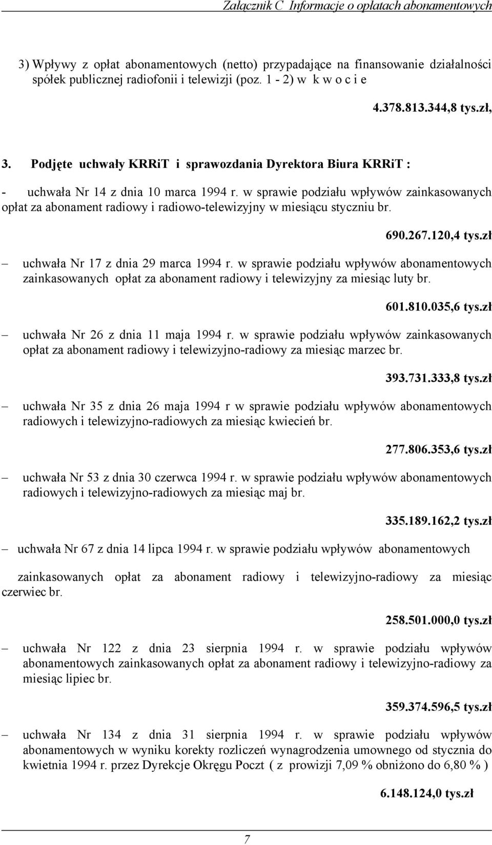w sprawie podziału wpływów zainkasowanych opłat za abonament radiowy i radiowo-telewizyjny w miesiącu styczniu br. 690.267.120,4 tys.zł uchwała Nr 17 z dnia 29 marca 1994 r.
