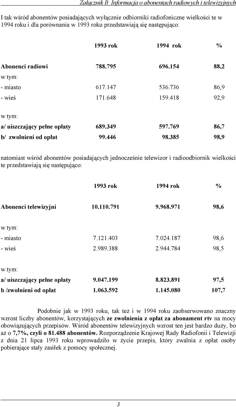 349 597.769 86,7 b/ zwolnieni od opłat 99.446 98.