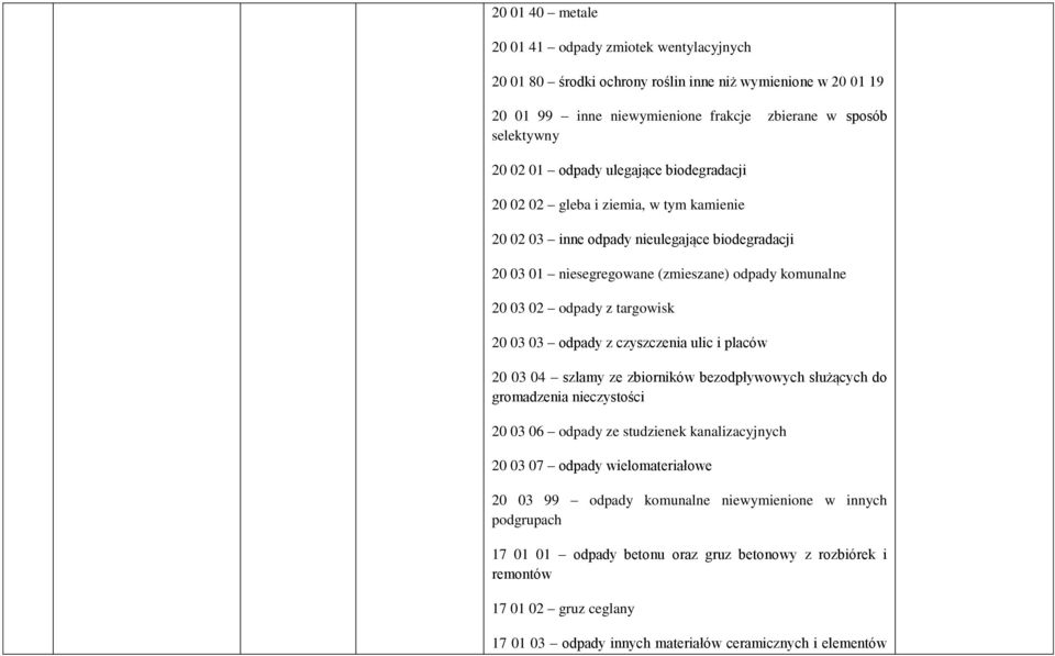 03 odpady z czyszczenia ulic i placów 20 03 04 szlamy ze zbiorników bezodpływowych służących do gromadzenia nieczystości 20 03 06 odpady ze studzienek kanalizacyjnych 20 03 07 odpady wielomateriałowe