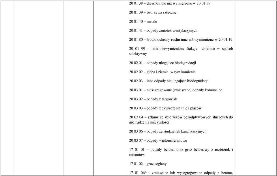 niesegregowane (zmieszane) odpady komunalne 20 03 02 odpady z targowisk 20 03 03 odpady z czyszczenia ulic i placów 20 03 04 szlamy ze zbiorników bezodpływowych służących do gromadzenia nieczystości