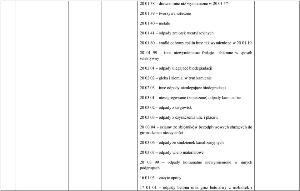 niesegregowane (zmieszane) odpady komunalne 20 03 02 odpady z targowisk 20 03 03 odpady z czyszczenia ulic i placów 20 03 04 szlamy ze zbiorników bezodpływowych służących do gromadzenia nieczystości