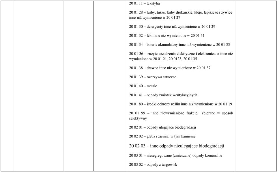 drewno inne niż wymienione w 20 01 37 20 01 39 tworzywa sztuczne 20 01 40 metale 20 01 41 odpady zmiotek wentylacyjnych 20 01 80 środki ochrony roślin inne niż wymienione w 20 01 19 20 01 99 inne