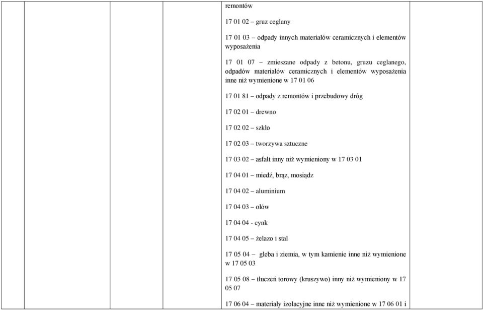 03 02 asfalt inny niż wymieniony w 17 03 01 17 04 01 miedź, brąz, mosiądz 17 04 02 aluminium 17 04 03 olów 17 04 04 - cynk 17 04 05 żelazo i stal 17 05 04 gleba i ziemia, w