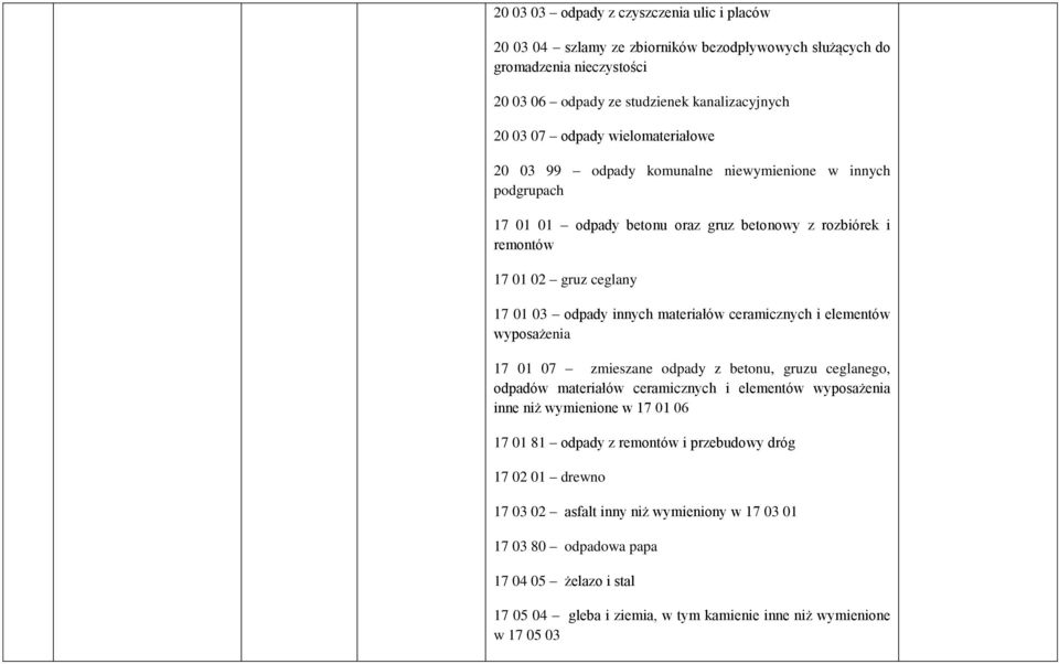 materiałów ceramicznych i elementów wyposażenia 17 01 07 zmieszane odpady z betonu, gruzu ceglanego, odpadów materiałów ceramicznych i elementów wyposażenia inne niż wymienione w 17 01 06 17 01 81