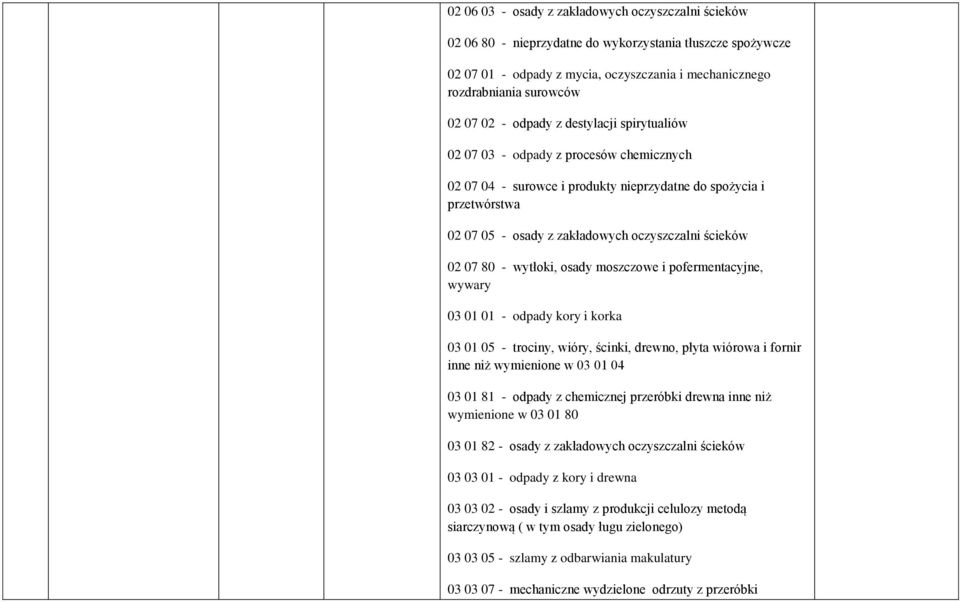 02 07 80 - wytłoki, osady moszczowe i pofermentacyjne, wywary 03 01 01 - odpady kory i korka 03 01 05 - trociny, wióry, ścinki, drewno, płyta wiórowa i fornir inne niż wymienione w 03 01 04 03 01 81