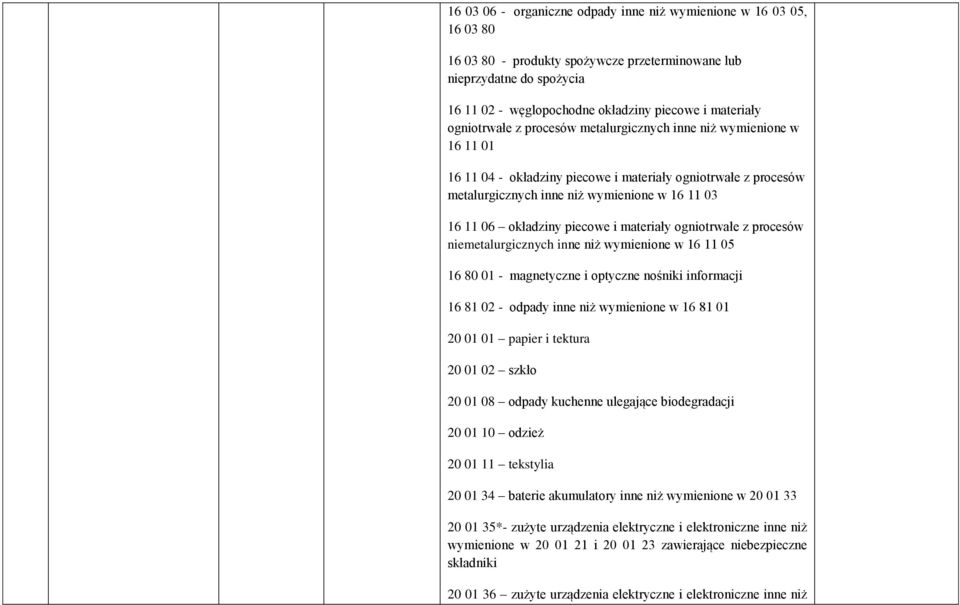 piecowe i materiały ogniotrwałe z procesów niemetalurgicznych inne niż wymienione w 16 11 05 16 80 01 - magnetyczne i optyczne nośniki informacji 16 81 02 - odpady inne niż wymienione w 16 81 01 20