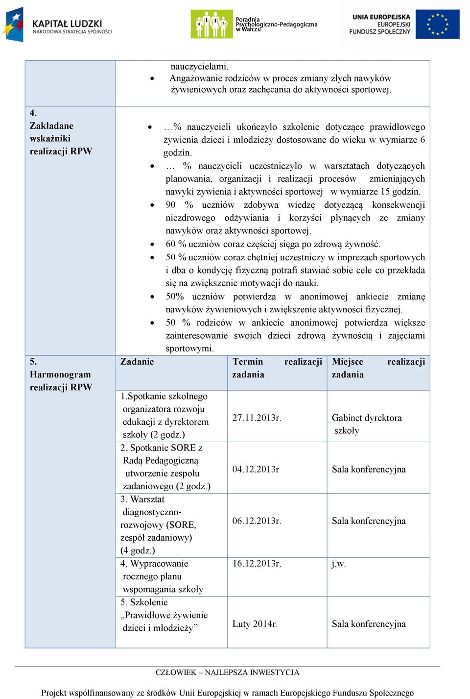 % nauczycieli uczestniczyło w warsztatach dotyczących planowania, organizacji i realizacji procesów zmieniających nawyki żywienia i aktywności sportowej w wymiarze 15 godzin.