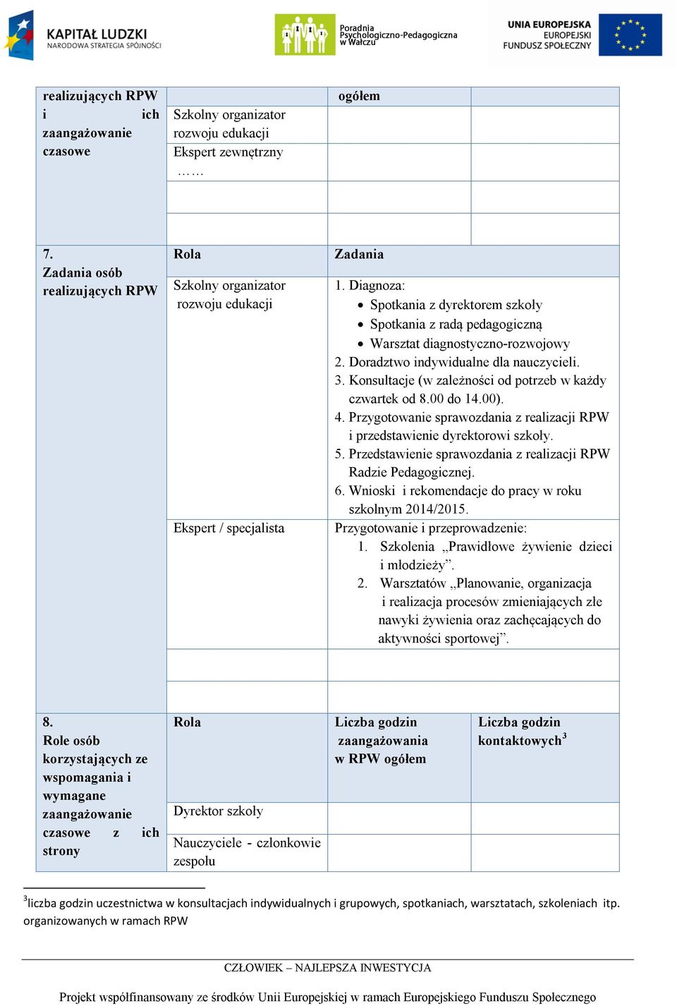 Diagnoza: Spotkania z dyrektorem szkoły Spotkania z radą pedagogiczną Warsztat diagnostyczno-rozwojowy 2. Doradztwo indywidualne dla nauczycieli. 3.