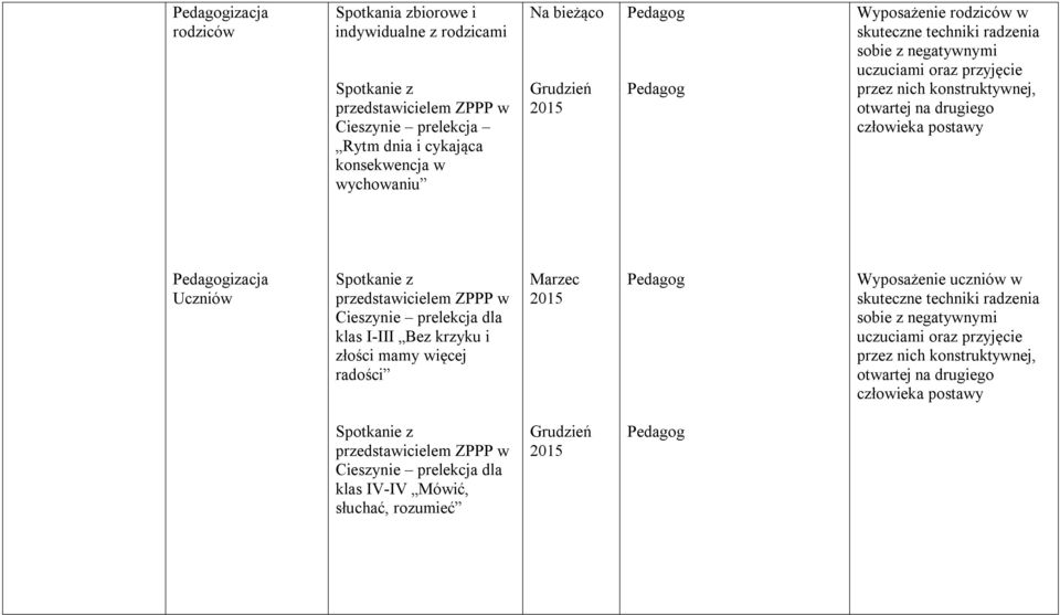 z przedstawicielem ZPPP w Cieszynie prelekcja dla klas I-III Bez krzyku i złości mamy więcej radości Marzec 2015 Wyposażenie uczniów w skuteczne techniki radzenia sobie z negatywnymi