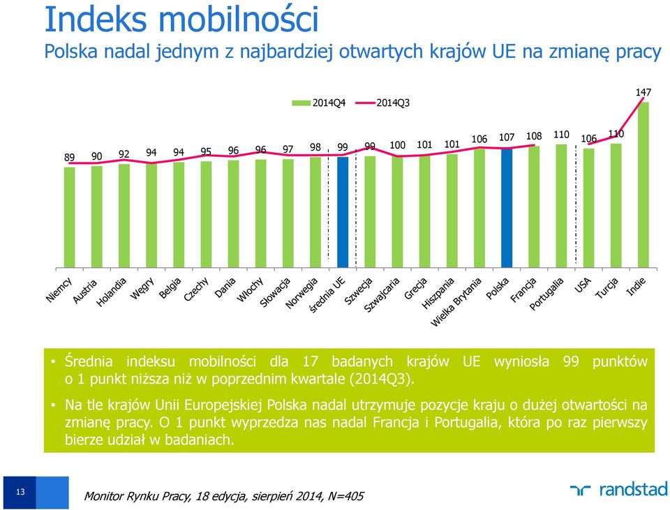 poprzednim kwartale (2014Q3). Na tle krajów Unii Europejskiej Polska nadal utrzymuje pozycje kraju o dużej otwartości na zmianę pracy.