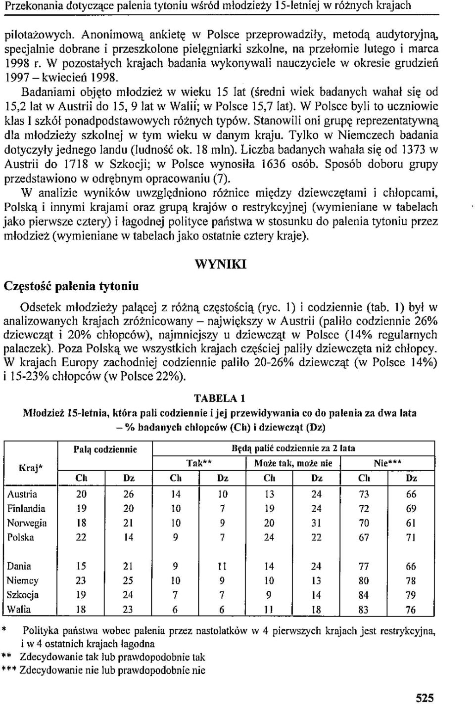 W pozostałych krajach badania wykonywali nauczyciele w okresie grudzień 1997 - kwiecień 1998.