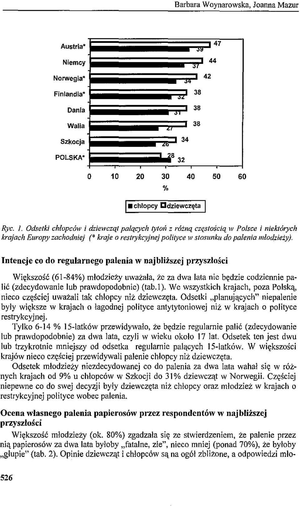 I 47 Intencje co do regnlarnego palenia w najbliższej przyszłości Większość (61-84%) młodzieży uważała, że za dwa lata nie będzie codziennie palić (zdecydowanie lub prawdopodobnie) (tab.l).