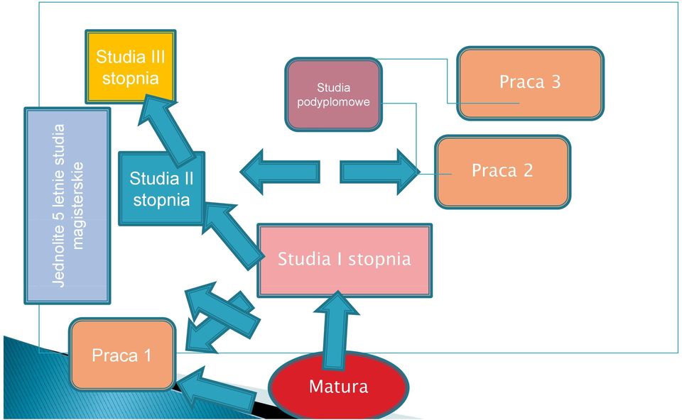 st mag isterskie Studia II stopnia