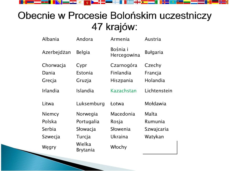 Kazachstan Lichtenstein Litwa Luksemburg Łotwa Mołdawia Niemcy Norwegia Macedonia Malta Polska