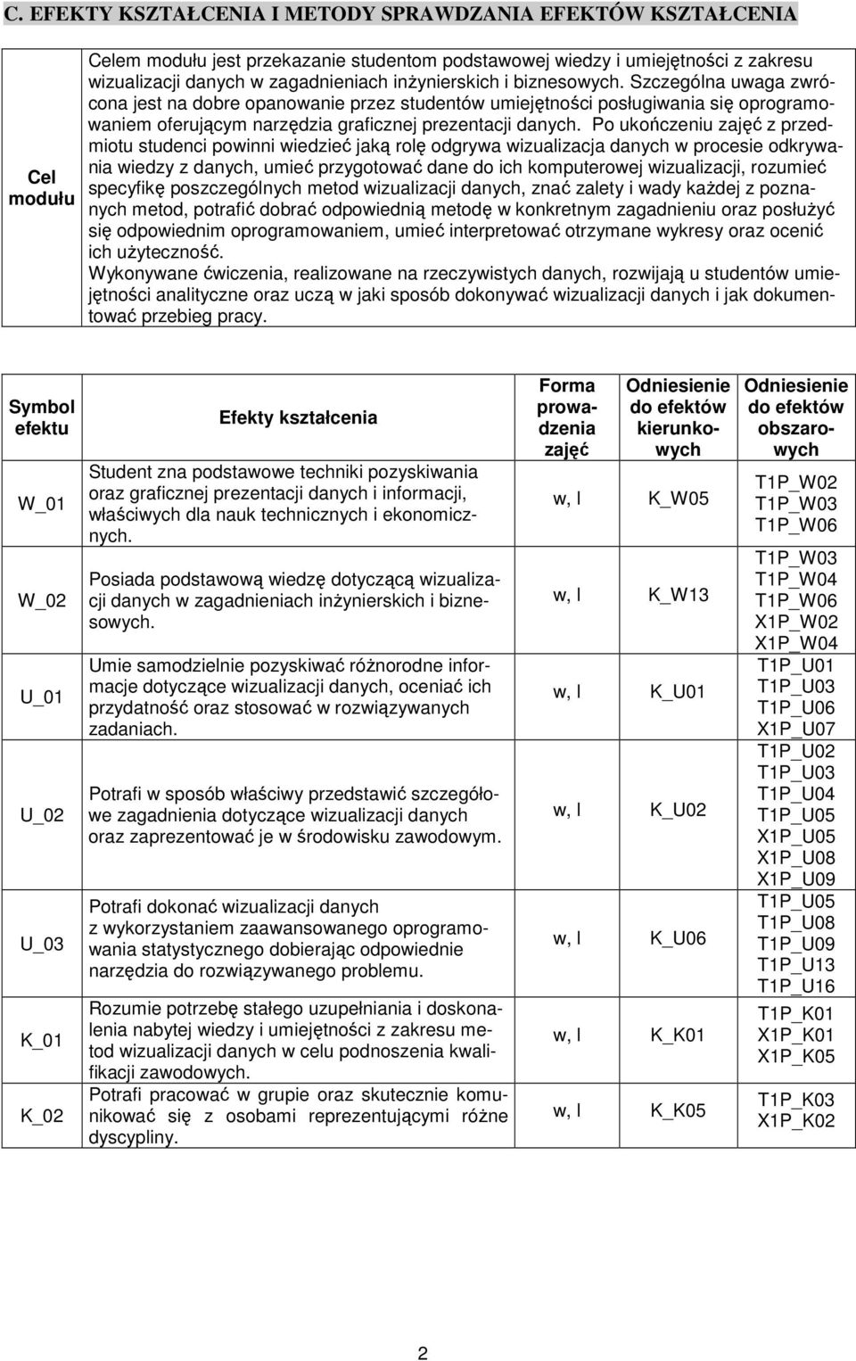 Po ukończeniu zajęć z przedmiotu studenci powinni wiedzieć jaką rolę odgrywa wizualizacja danych w procesie odkrywania wiedzy z danych, umieć przygotować dane do ich komputerowej wizualizacji,