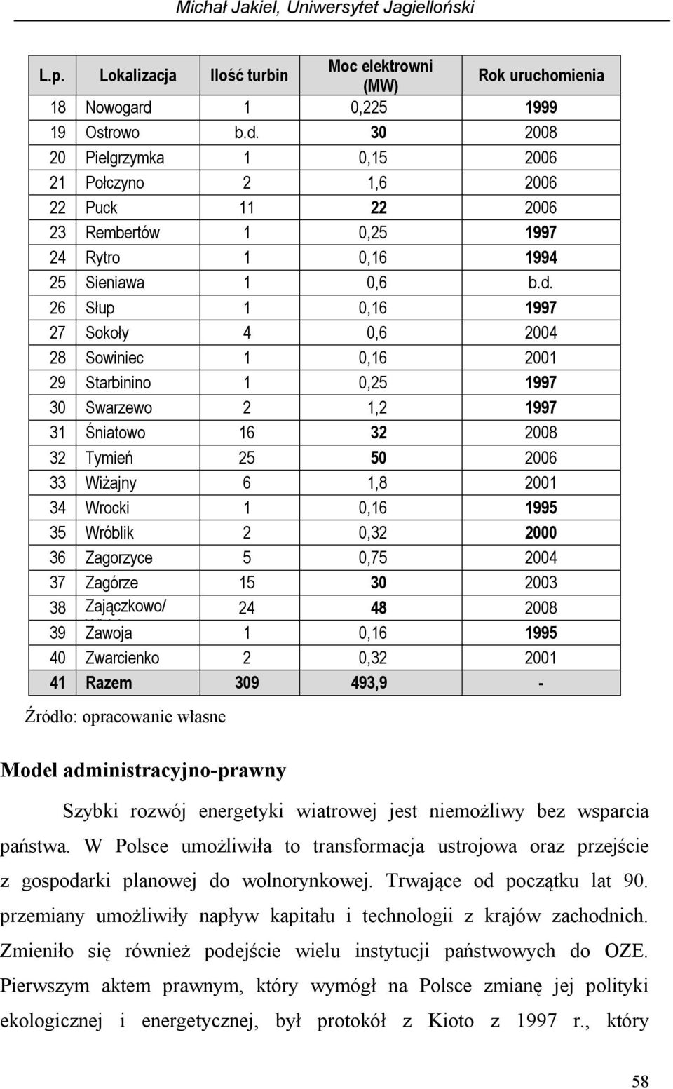 30 2008 20 Pielgrzymka 1 0,15 2006 21 Połczyno 2 1,6 2006 22 Puck 11 22 2006 23 Rembertów 1 0,25 1997 24 Rytro 1 0,16 1994 25 Sieniawa 1 0,6 b.d.