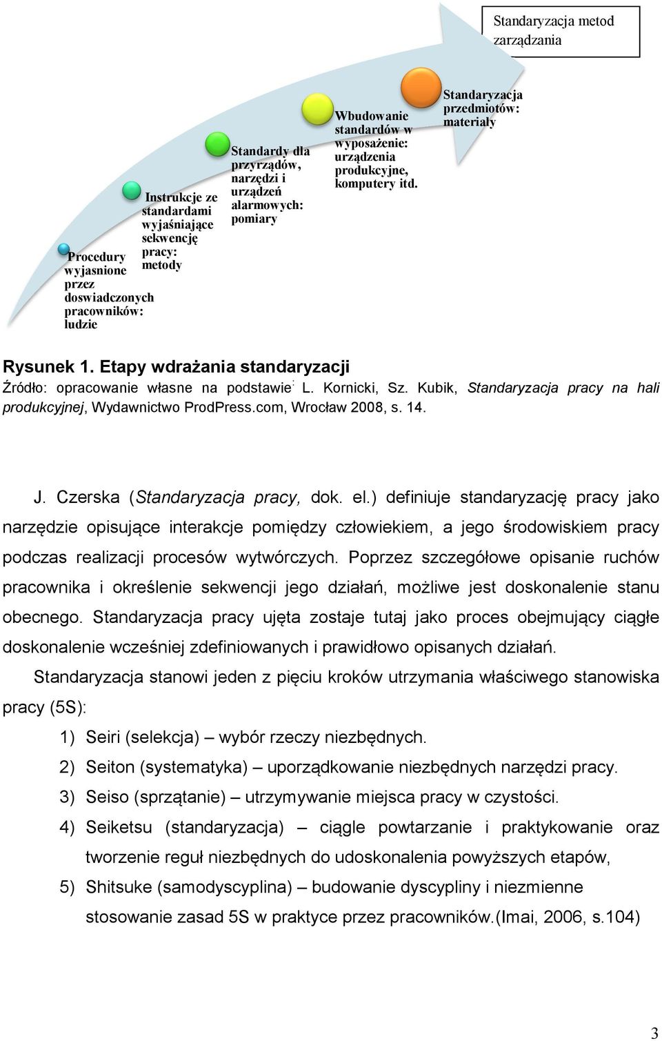 Etapy wdrażania standaryzacji Źródło: opracowanie własne na podstawie : L. Kornicki, Sz. Kubik, Standaryzacja pracy na hali produkcyjnej, Wydawnictwo ProdPress.com, Wrocław 2008, s. 14. J.