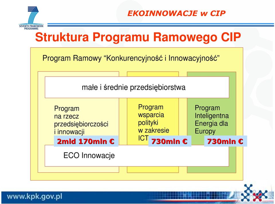 innowacji małe i średnie przedsiębiorstwa ECO Innowacje Program wsparcia