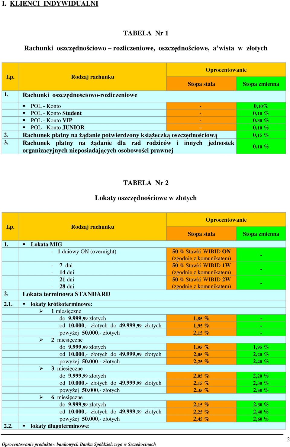 Rachunek płatny na Ŝądanie potwierdzony ksiąŝeczką oszczędnościową 0,15 % 3.