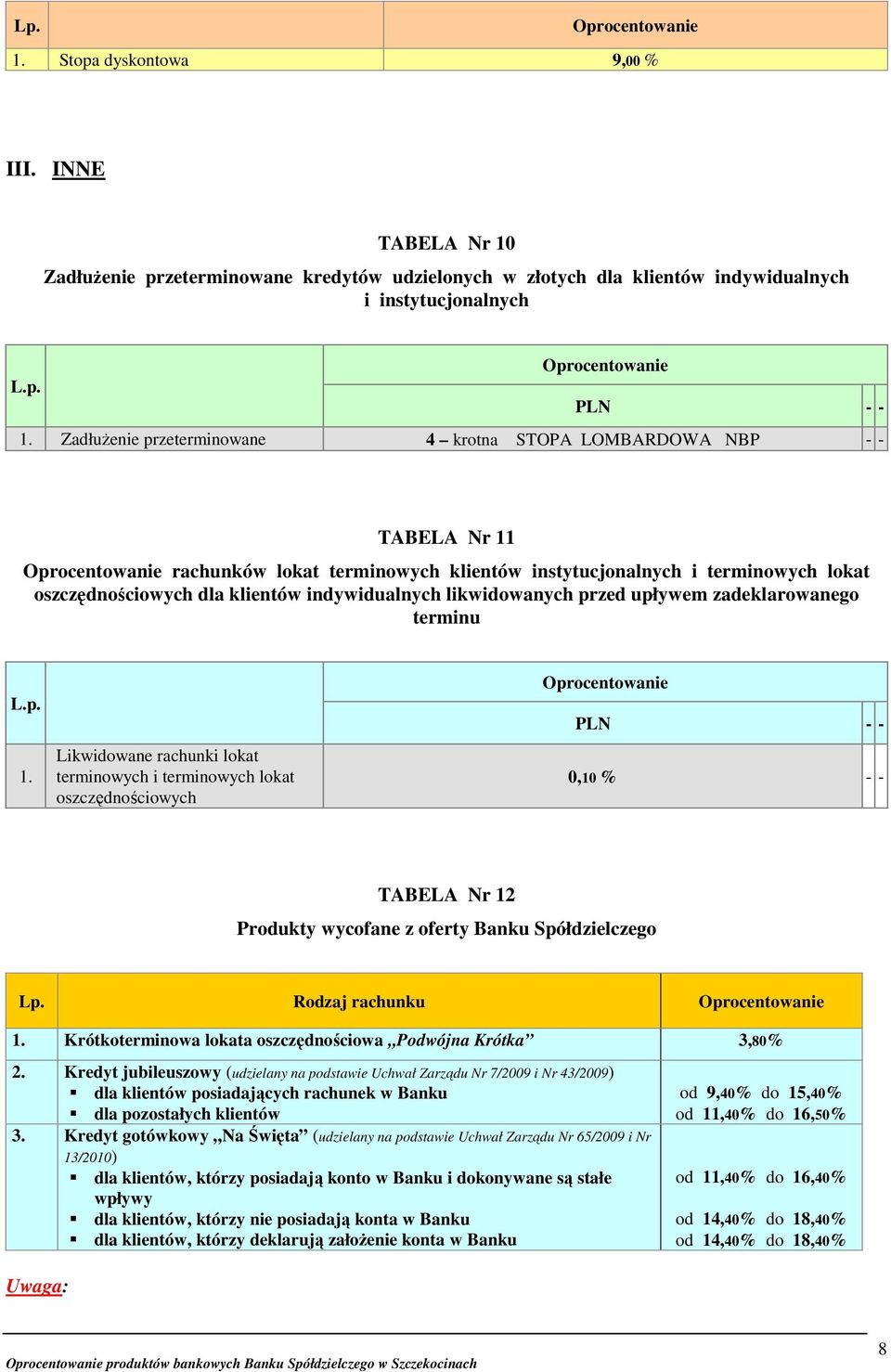 likwidowanych przed upływem zadeklarowanego terminu 1.