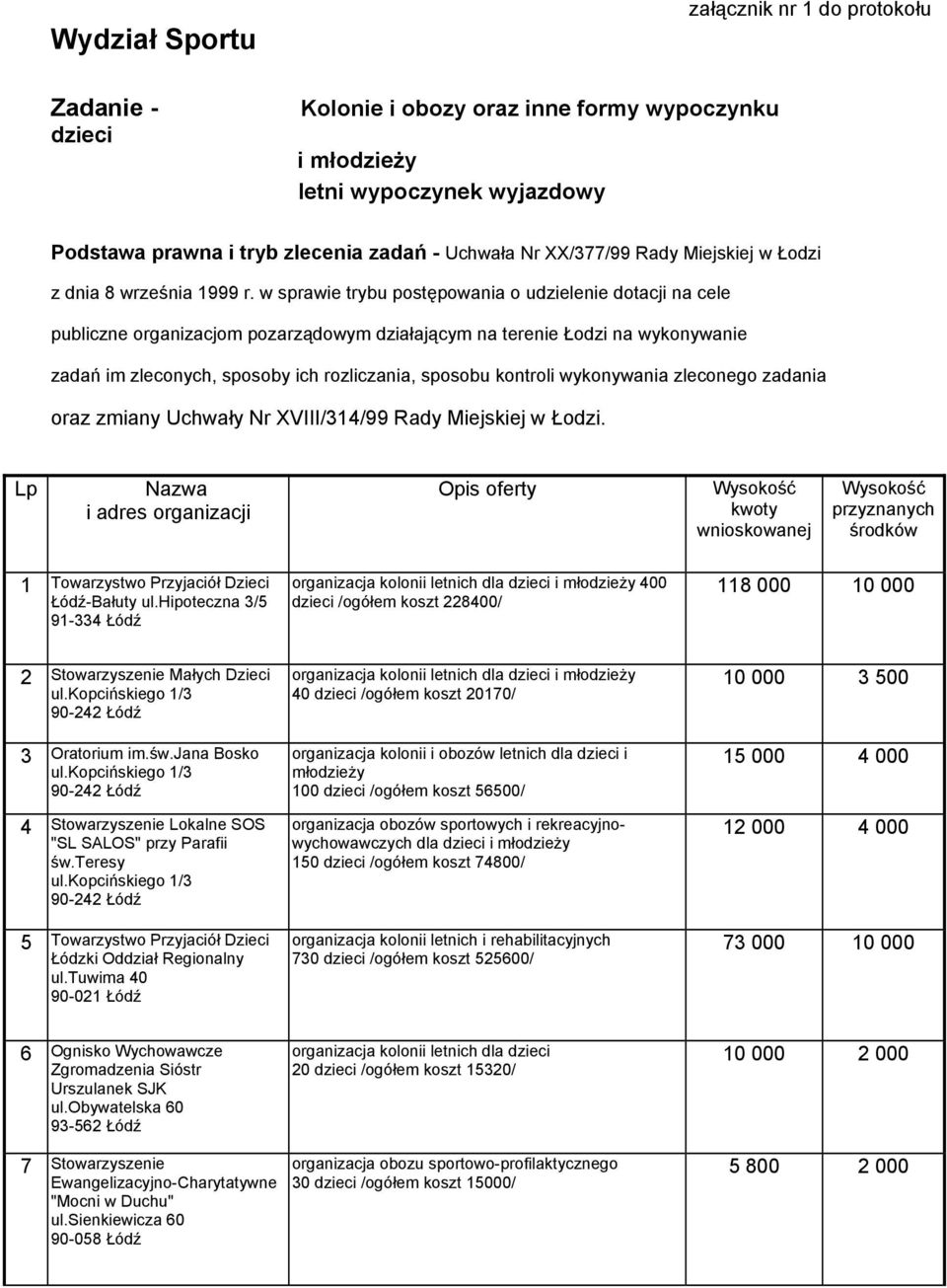 w sprawie trybu postępowania o udzielenie dotacji na cele publiczne organizacjom pozarządowym działającym na terenie Łodzi na wykonywanie zadań im zleconych, sposoby ich rozliczania, sposobu kontroli