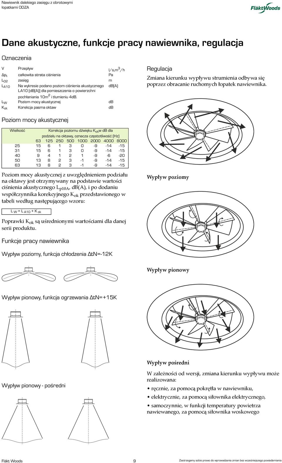 L W Poziom mocy akustycznej db K ok Korekcja pasma oktaw db Regulacja Zmiana kierunku wypływu strumienia odbywa się poprzez obracanie ruchomych łopatek nawiewnika.